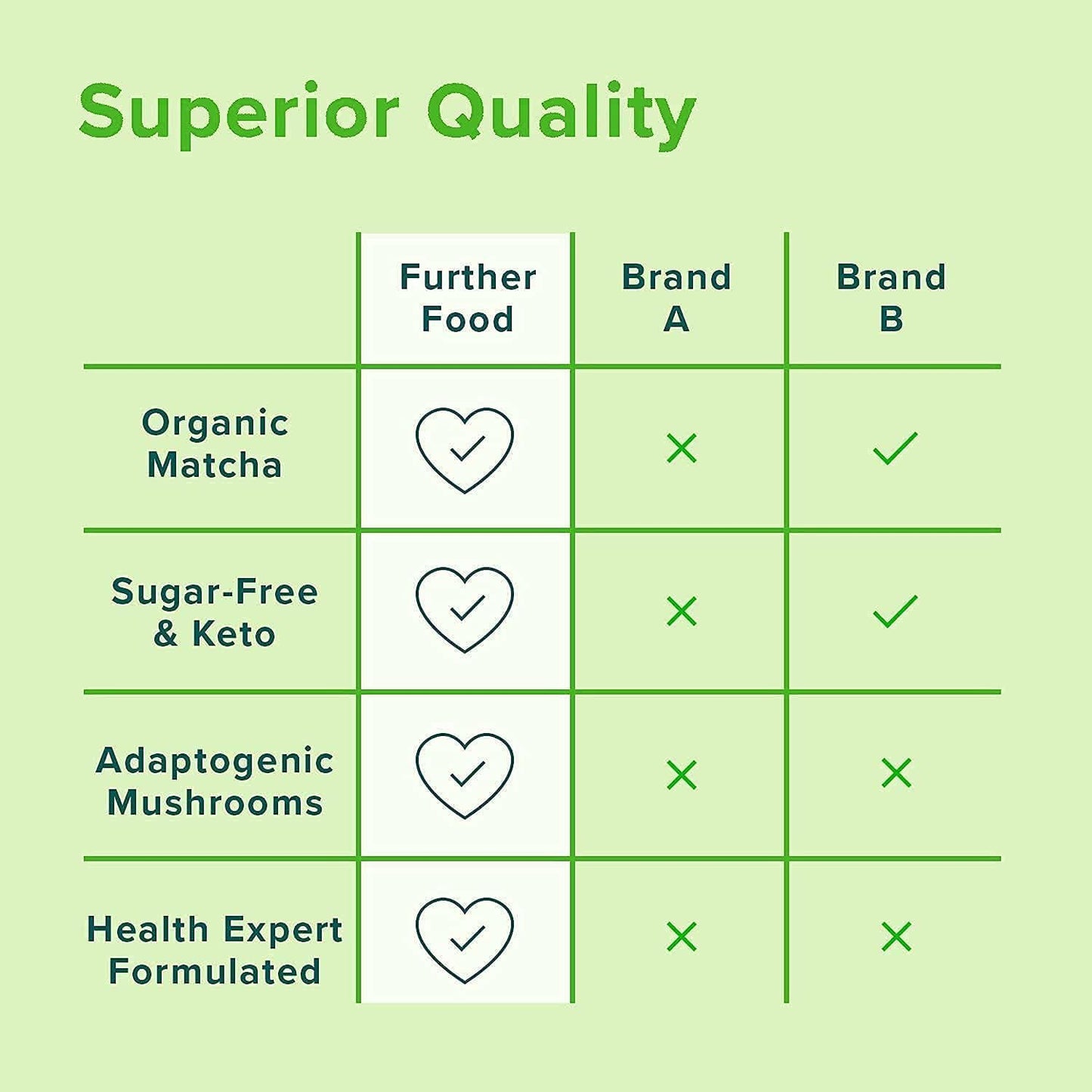 Further Food Matcha Collagen Peptides Powder, 10.62 oz
