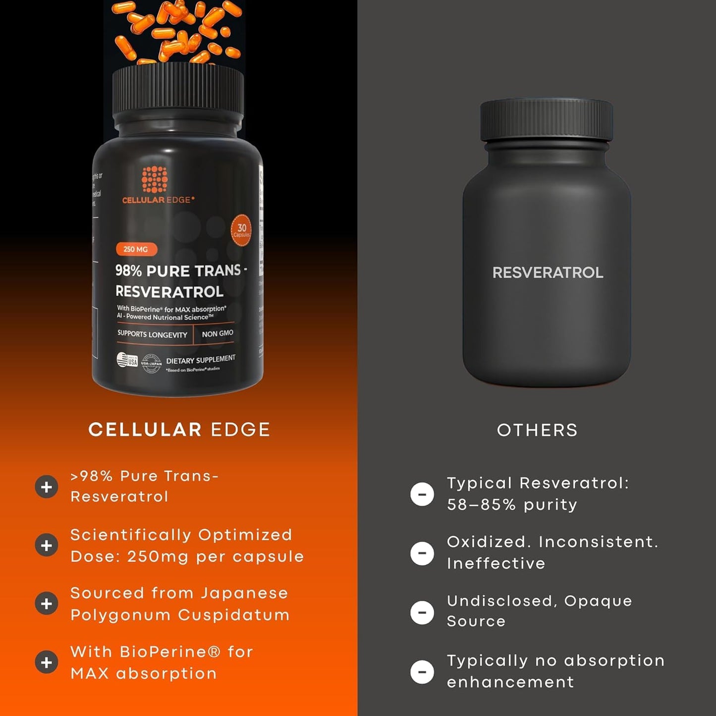 CELLULAR EDGE Trans-Resveratrol 250mg Capsule, 30 Capsules