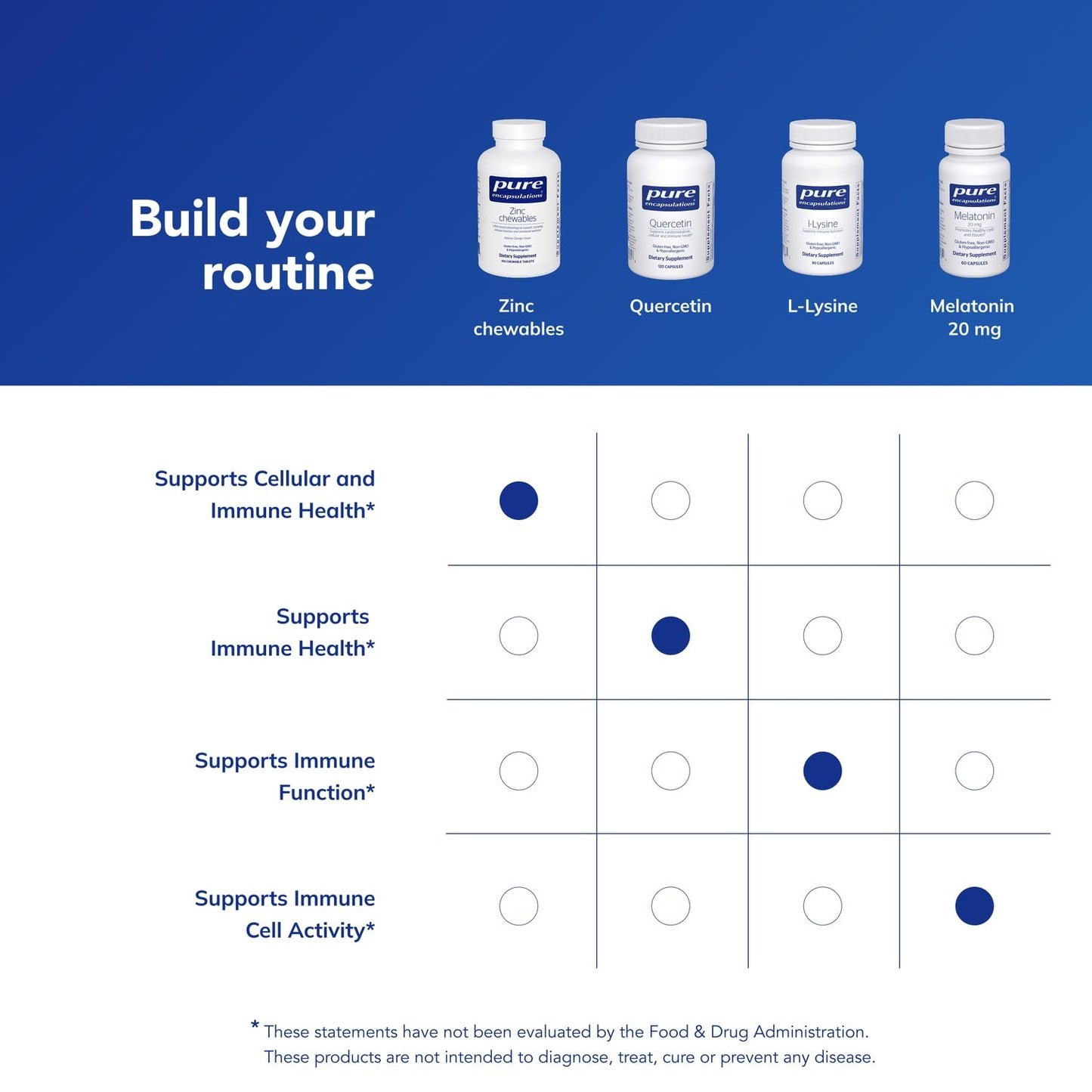 Pure Encapsulations Zinc Tablet 100 Tablets