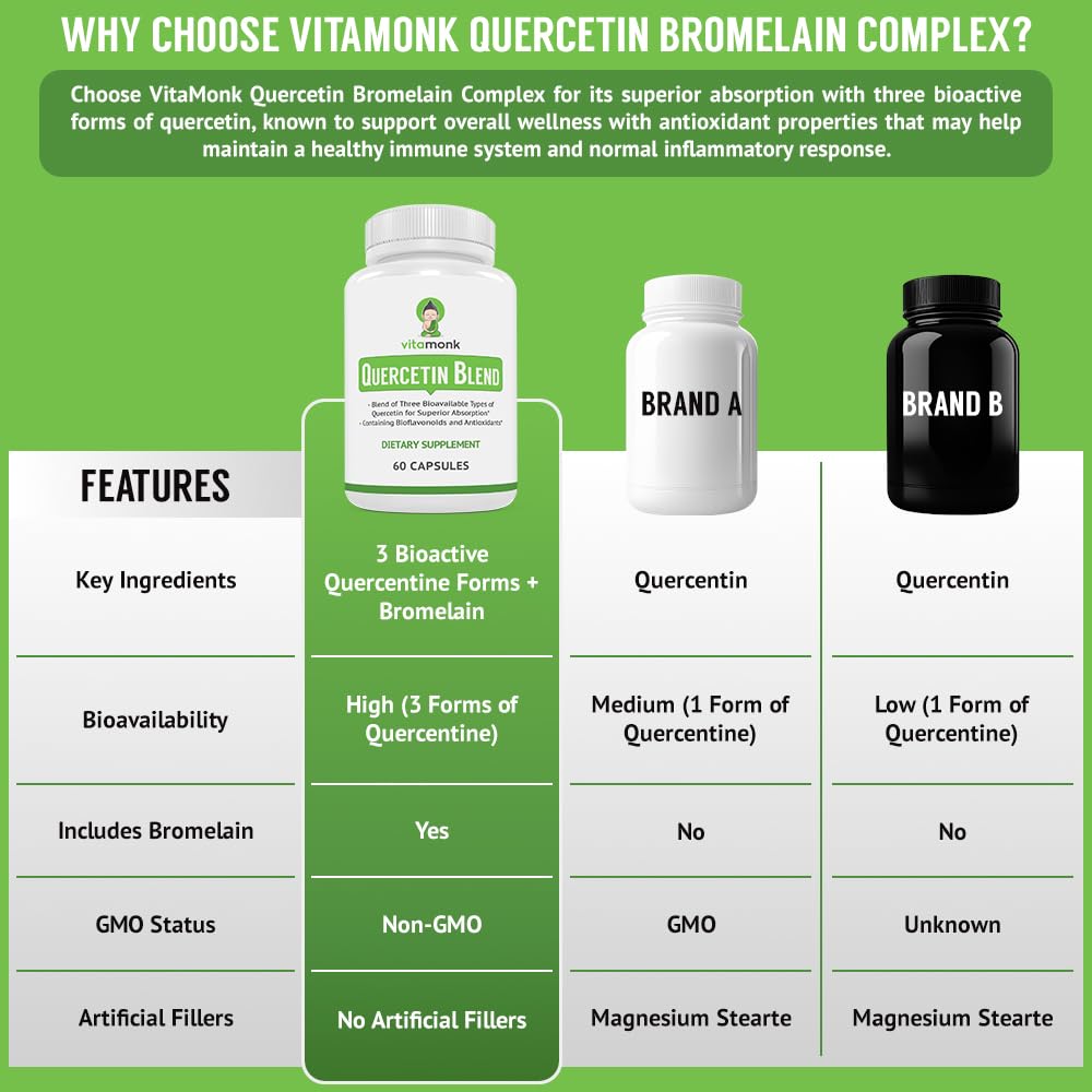 VitaMonk Quercetin with Bromelain Capsules 60 Count