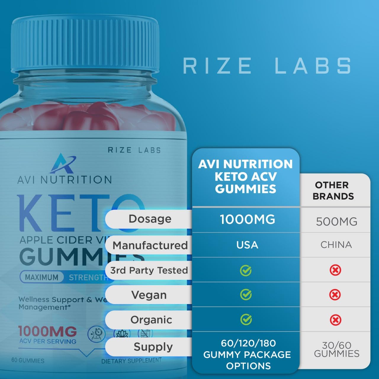 Rize Labs Avi Nutrition Keto Gummies 60 Count