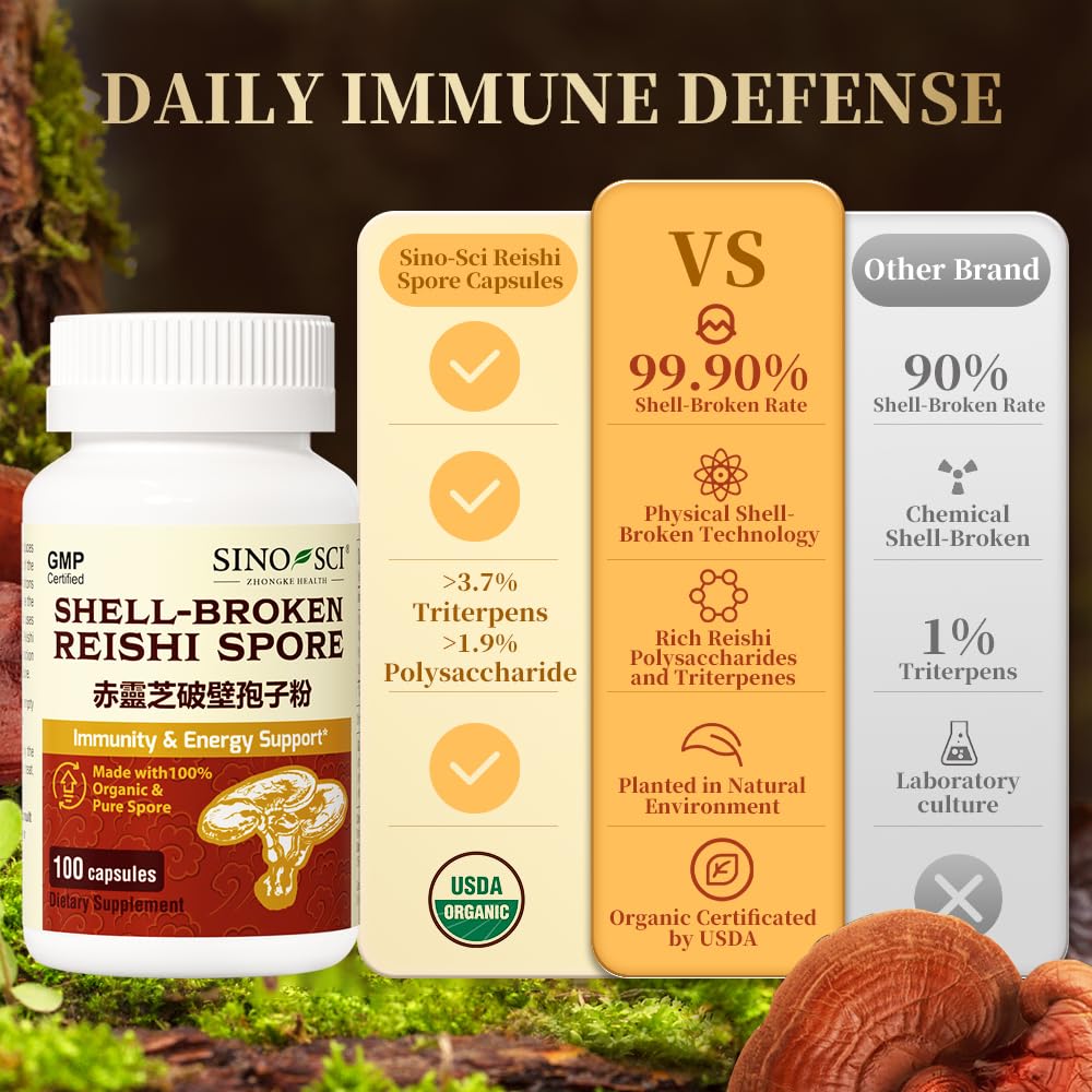 Sino-Sci Shell-Broken Reishi Mushroom Spore Supplement 100 Capsules