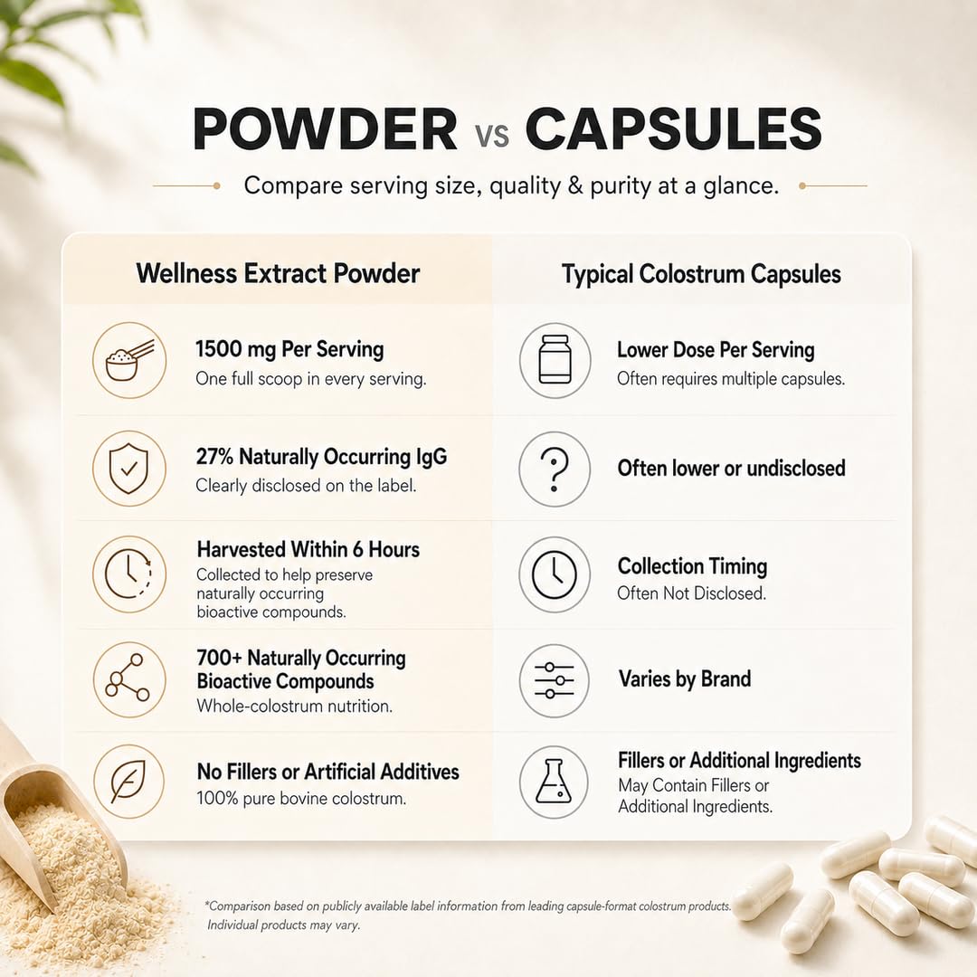 WELLNESS EXTRACT Bovine Colostrum Powder with Lactoferrin, 2.12 oz