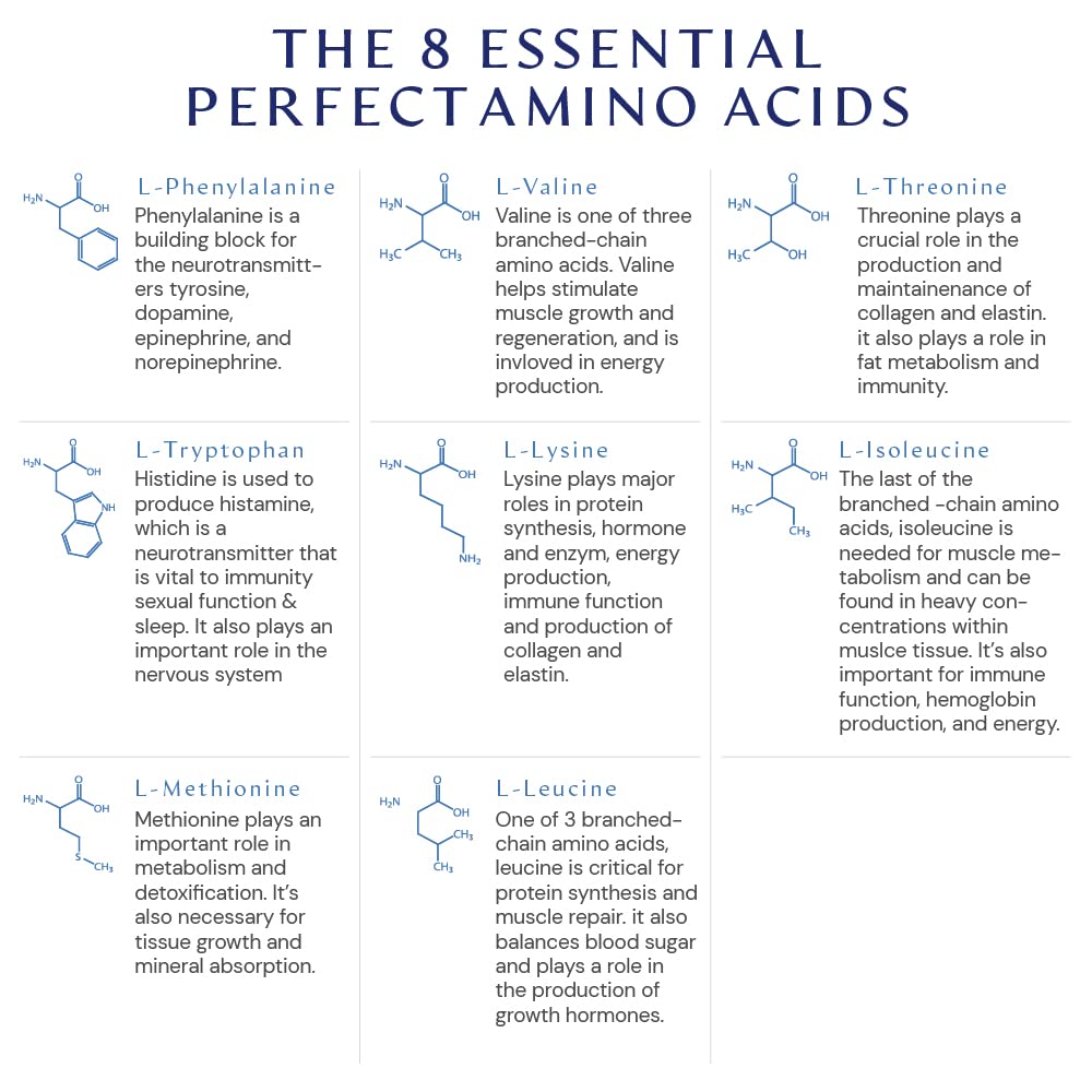 BodyHealth PerfectAmino 180 Tablets