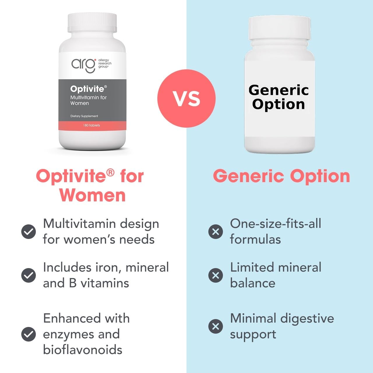 Optimox ARG Optivite Women's Multivitamin Multimineral Hormone Balance & PMS Support Enhanced with Flavonoids, Enzymes & Betaine HCl Tablets 180