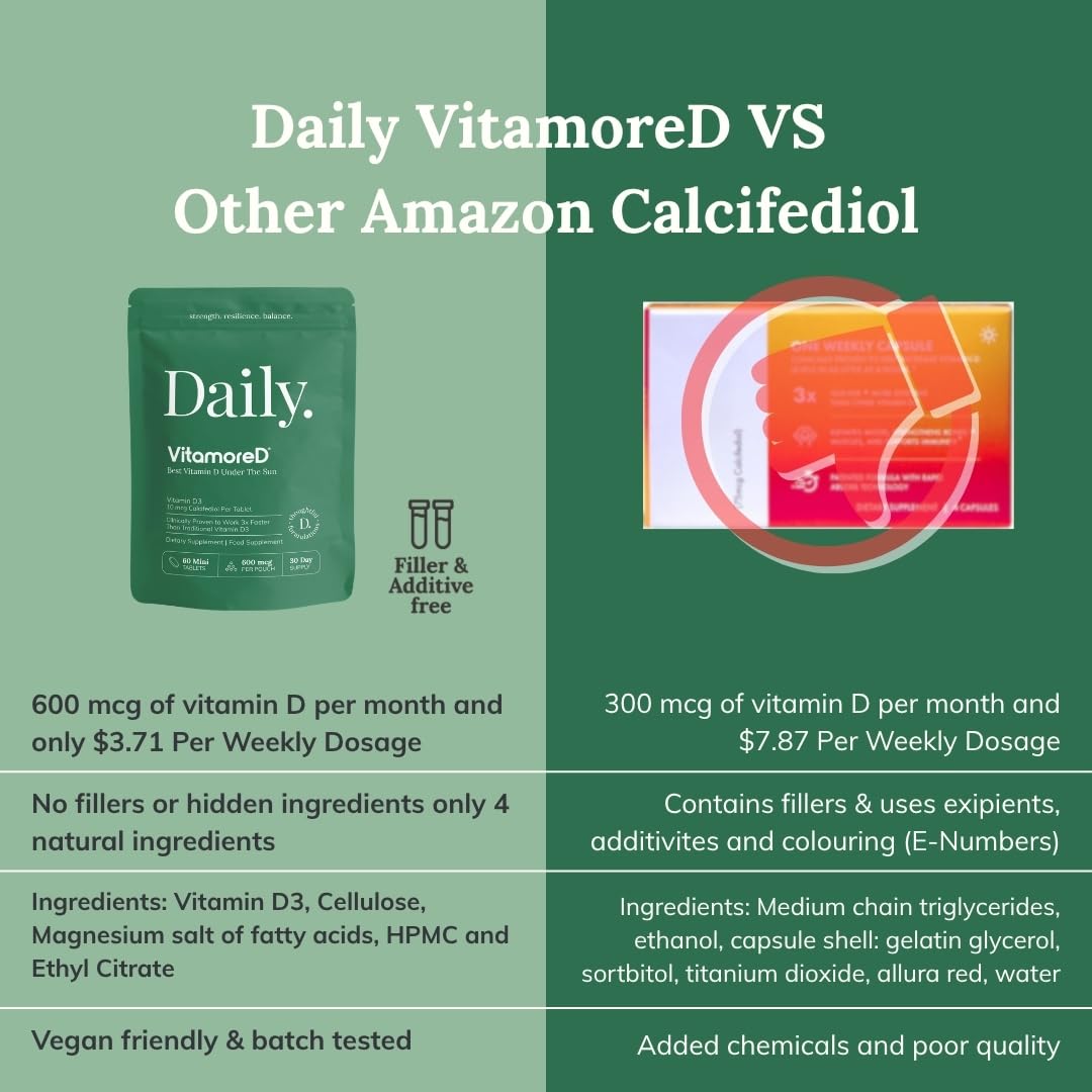 VitamoreD Vitamin D Calcifediol 10 mcg Tablets, 60 Count