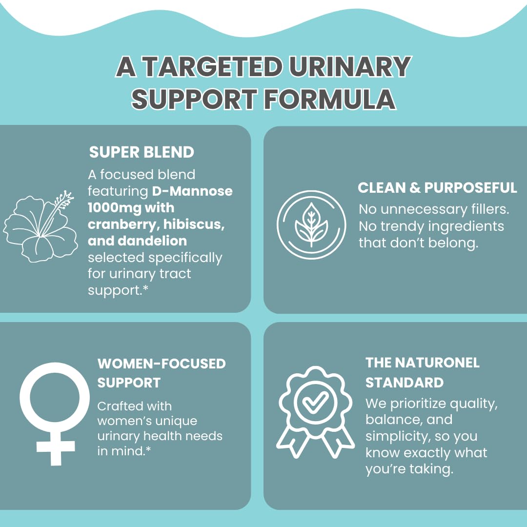 Naturonel UTI Cleanse + Protect – Urinary Tract Support with D-Mannose, Cranberry, Hibiscus & Dandelion | Advanced Formula, Dietary Supplement - Non-GMO, Made in USA, GMP Certified Capsule 60 Count