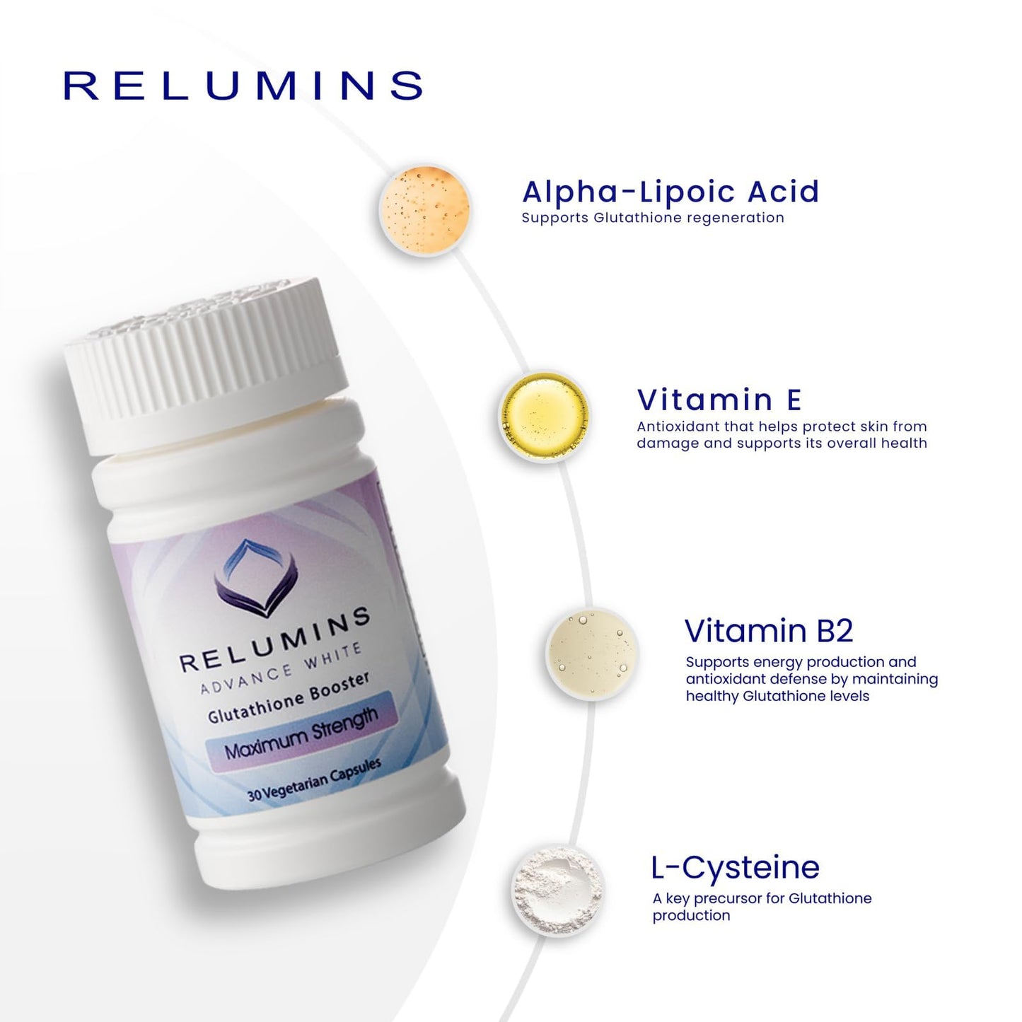 Relumins Advanced Vitamin C MAX Complex and Glutathione Booster Nutrient Capsule Set – Advanced Formula for Radiant Look, Enhanced Absorption, Dietary Supplement, 1 Capsule