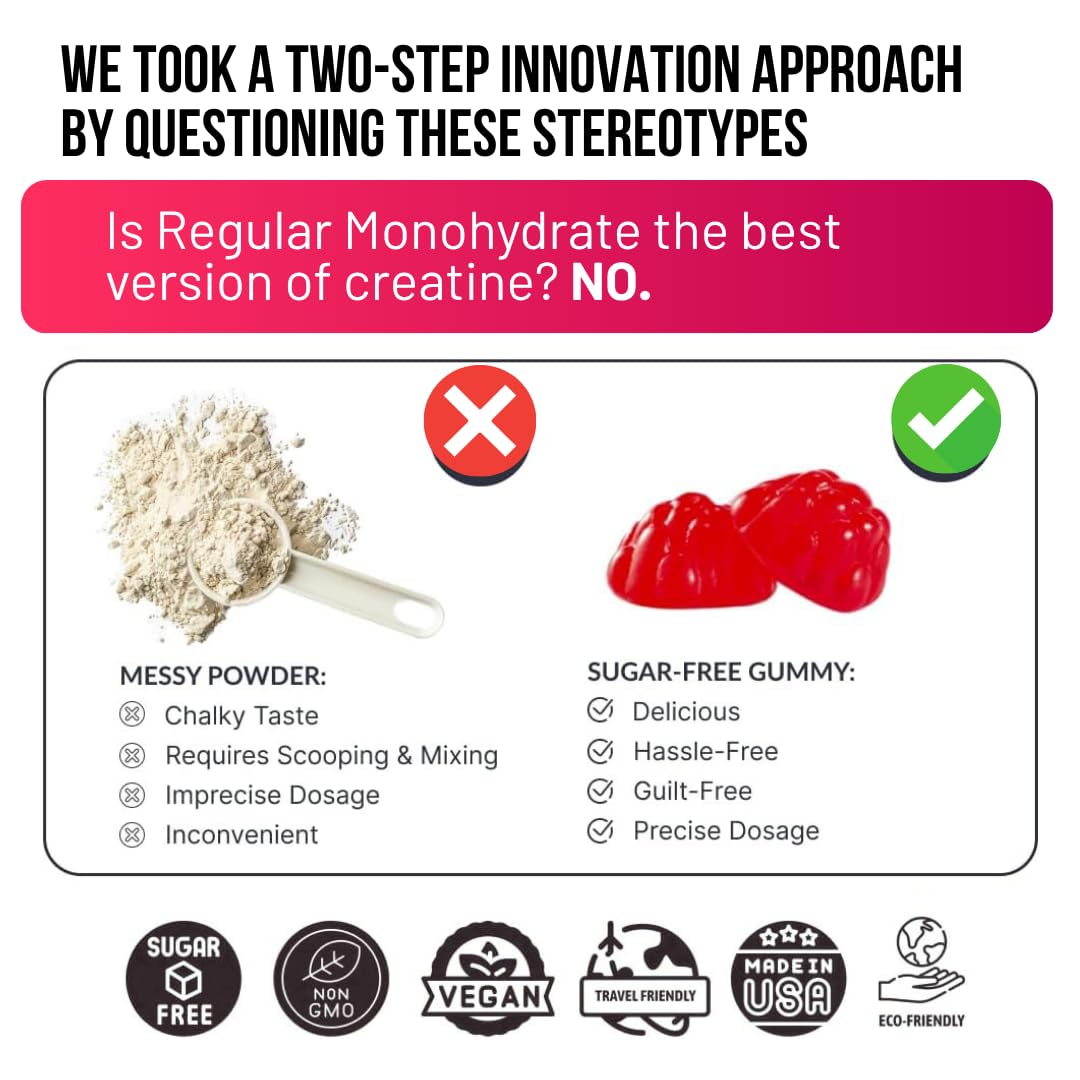 Sweet Cre Creatine Monohydrate Gummies 30 Count