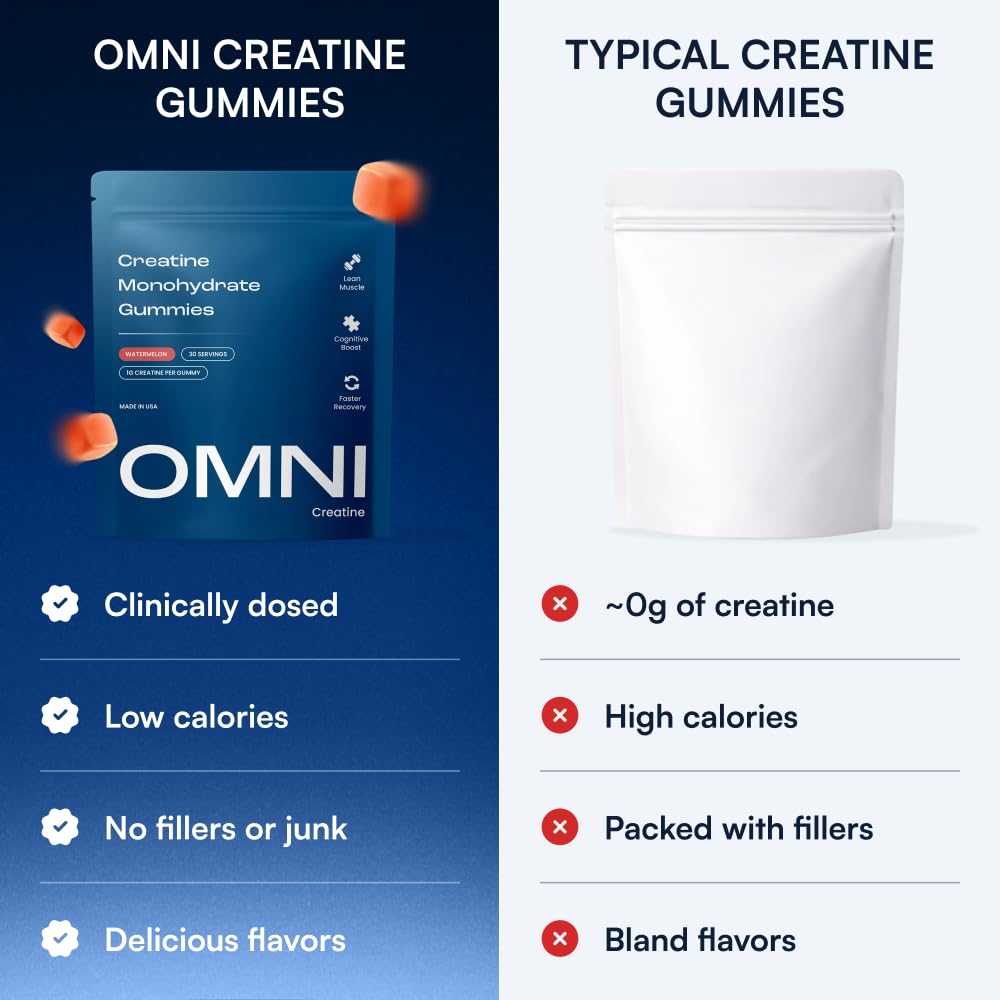 OMNI Creatine Monohydrate Gummies 90 Count