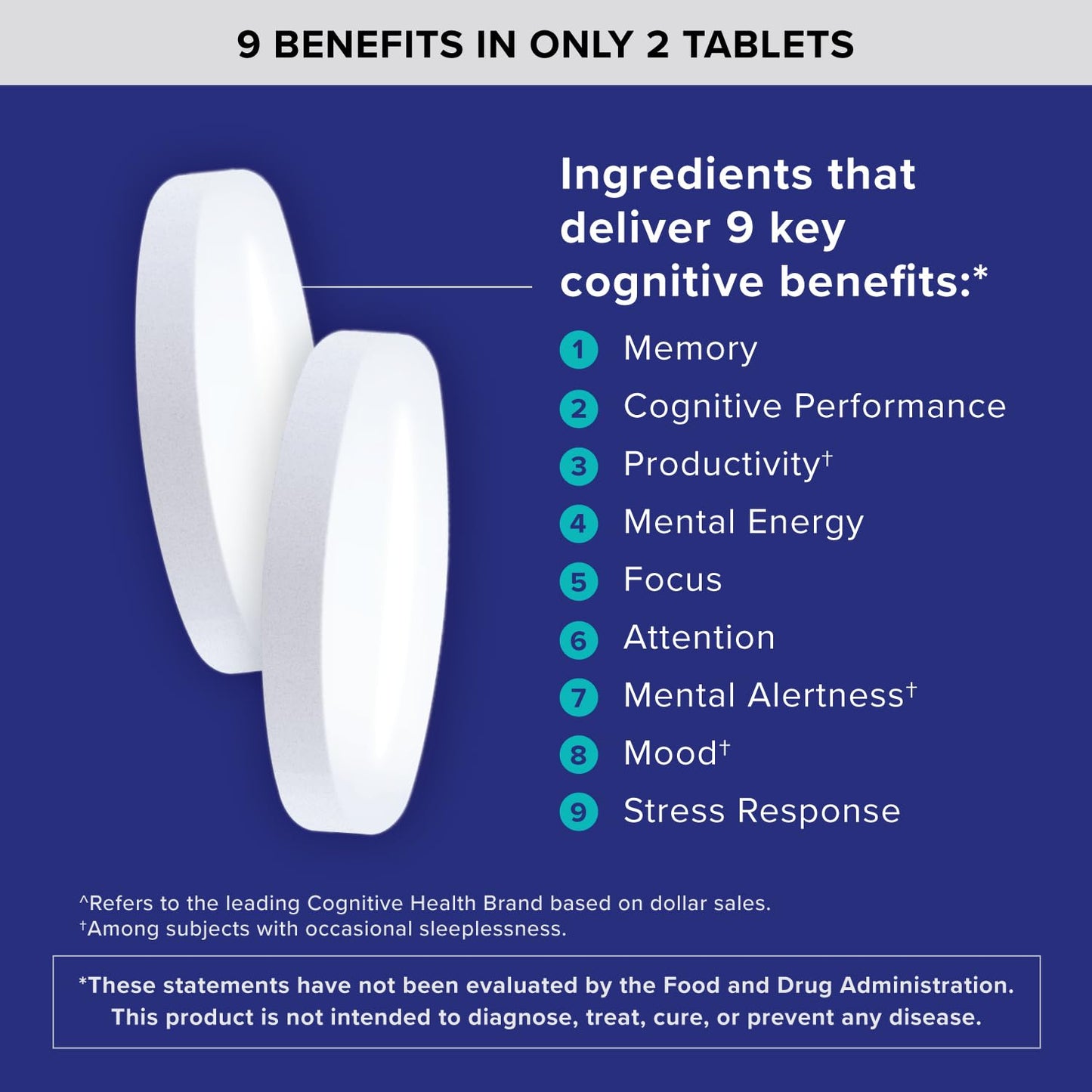Qunol Brain Health Memory Plus Magnesium L-Threonate & Citicoline Tablets, 60 Count