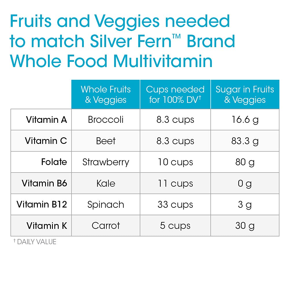 Silver Fern Whole Food Daily Multi Vitamin with Trace Mineral Blend Capsule 2 Bottles