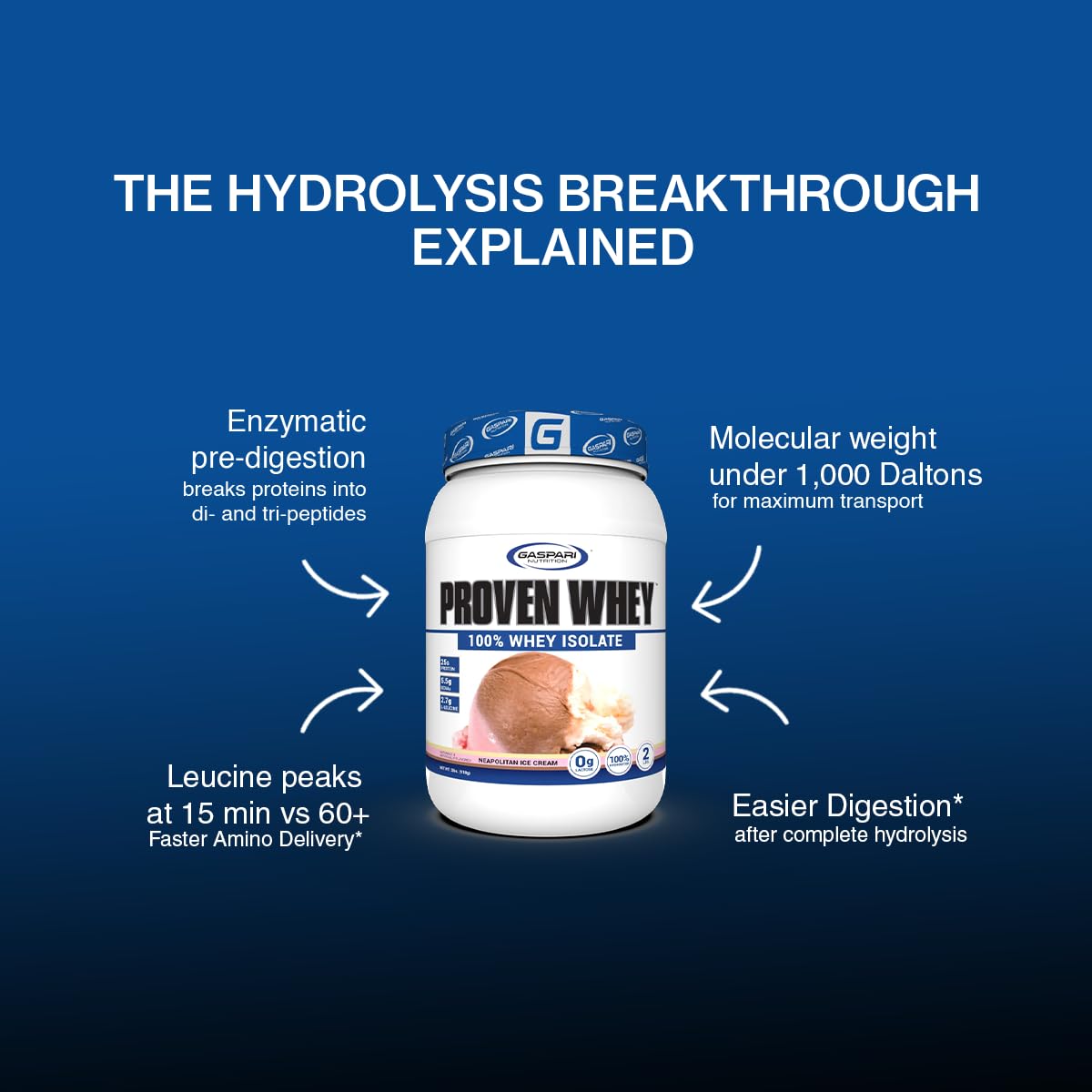 Gaspari Nutrition Proven Whey Protein Powder, Vanilla Ice Cream, 2 lb, 32 Servings