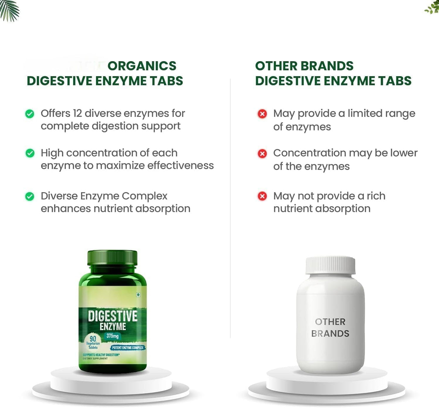 Generic Digestive Enzyme with Bromelain & Papain Supplement, 90 Tablets