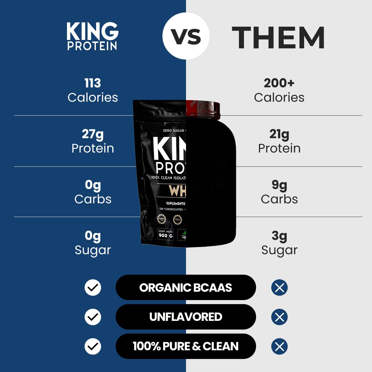 KING Protein Clean Whey Isolate Protein Powder Unflavored, 30 Servings