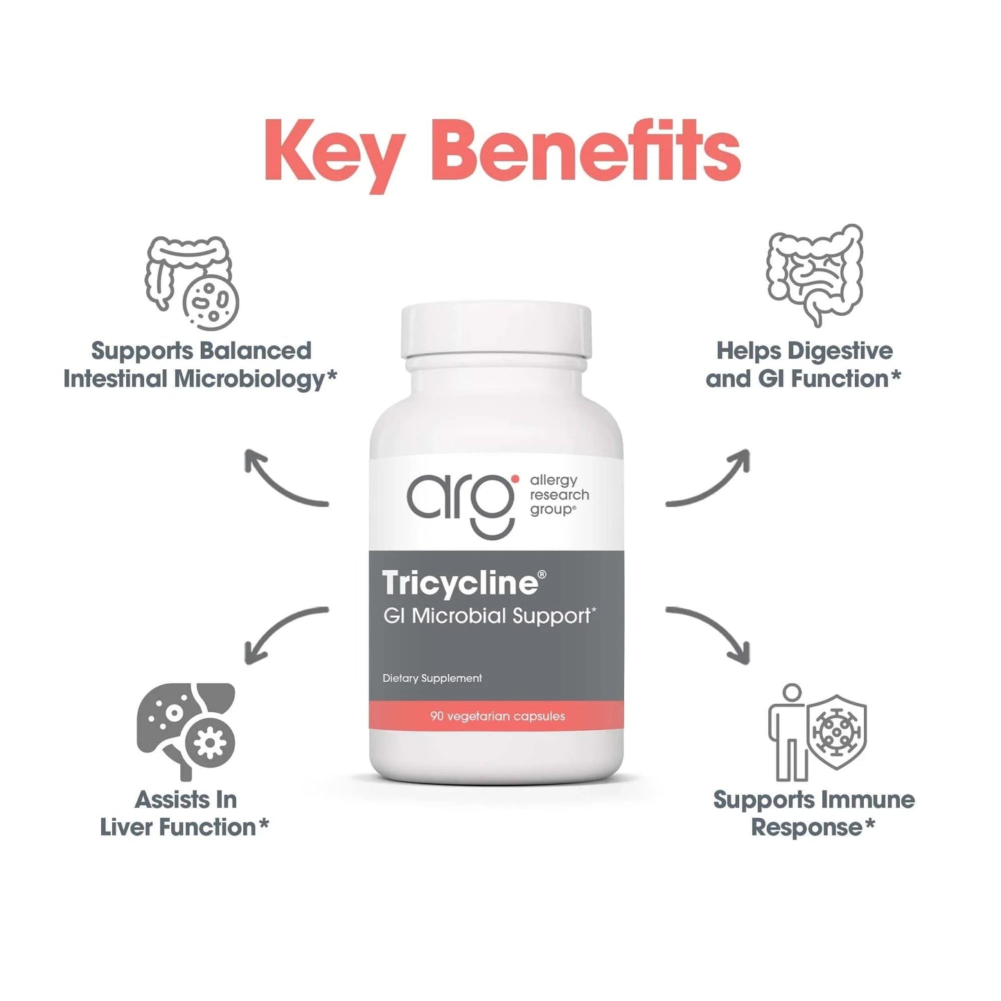 Allergy Research Group Nutricology TriBiotics Berberine Artemisinin 90 Capsules
