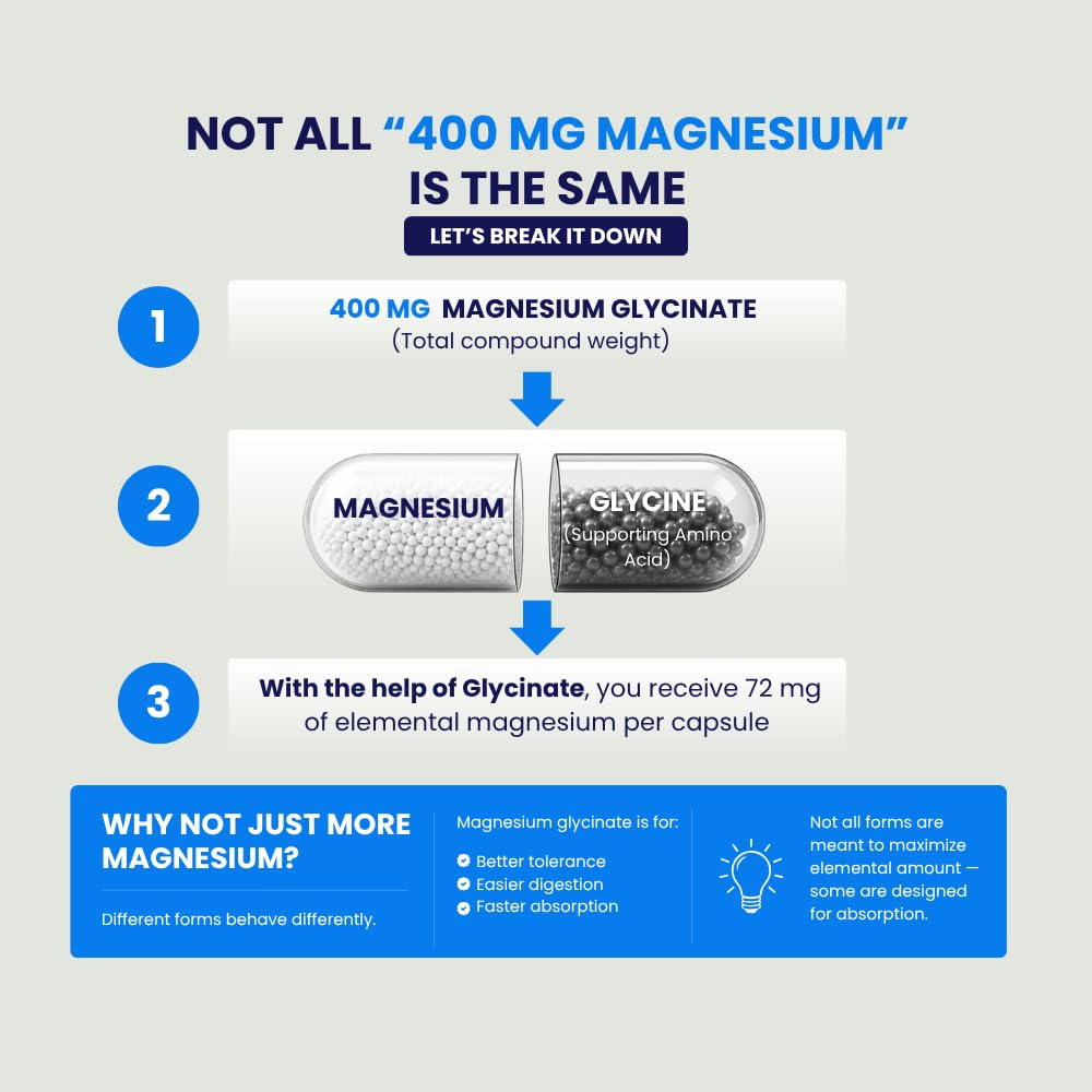 Chemist Labs Magnesium Glycinate 400mg High Absorption Capsules, 180 Count