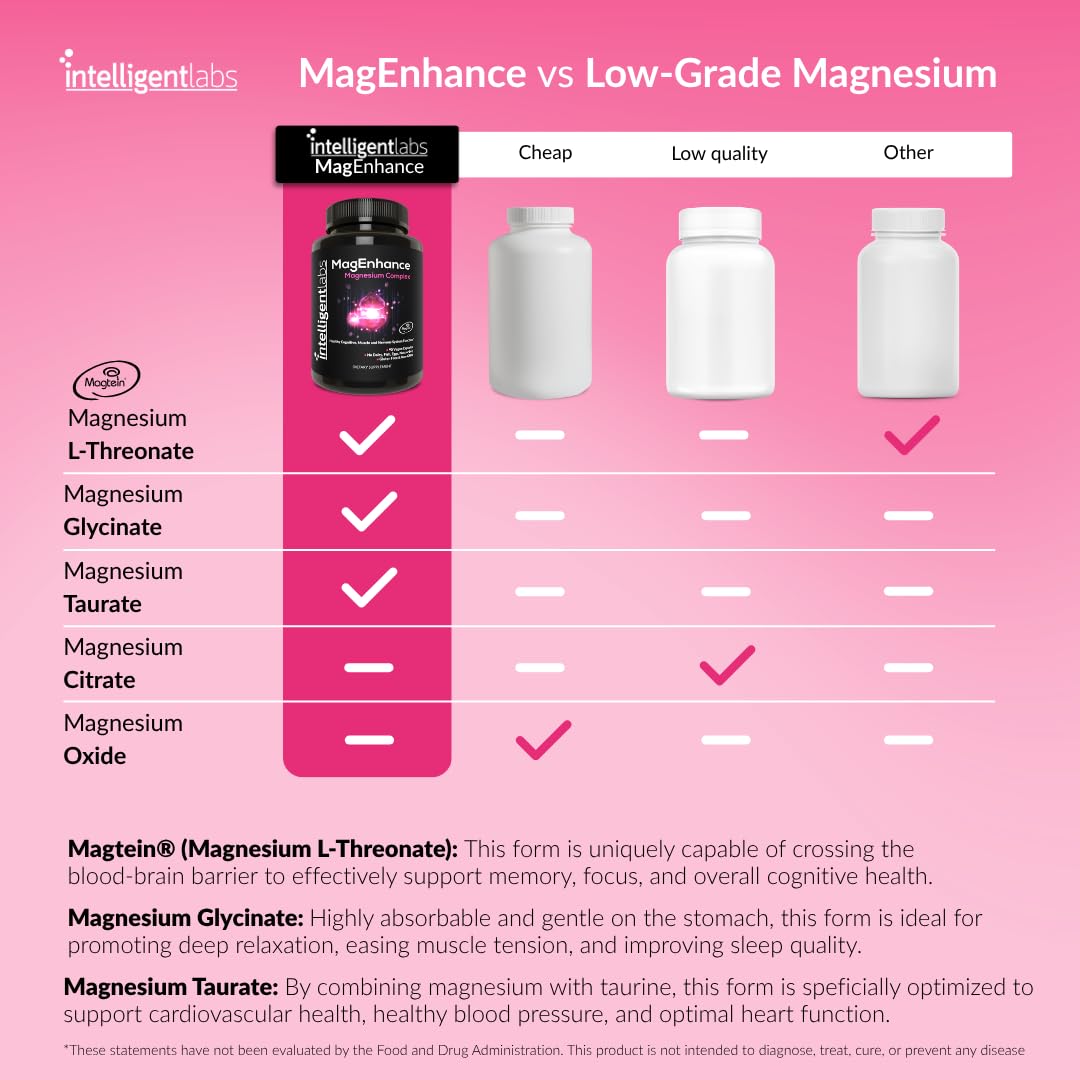 Intelligent Labs MagEnhance Magtein Magnesium Complex Supplement L-Threonate with Magnesium Glycinate and Taurate, 90 Capsules