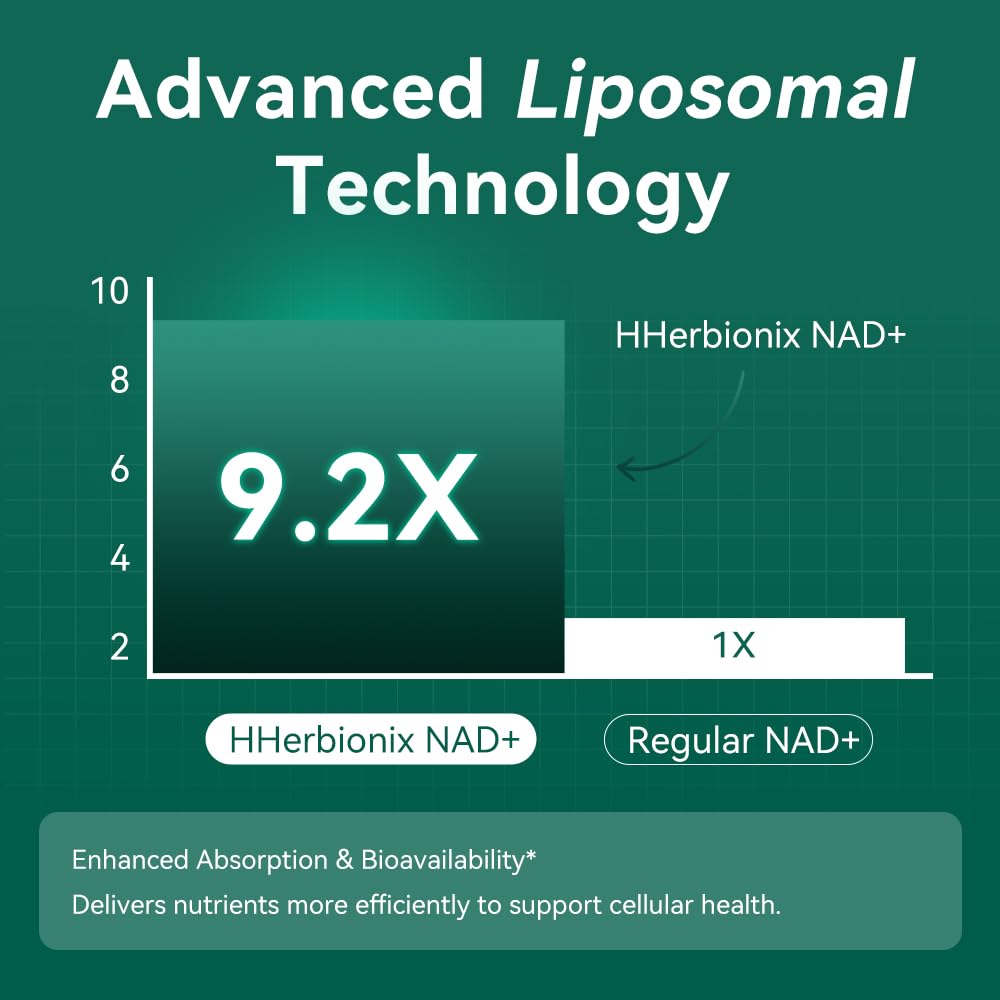 HHerbionix Liposomal NAD Supplement with Resveratrol 60 Capsules
