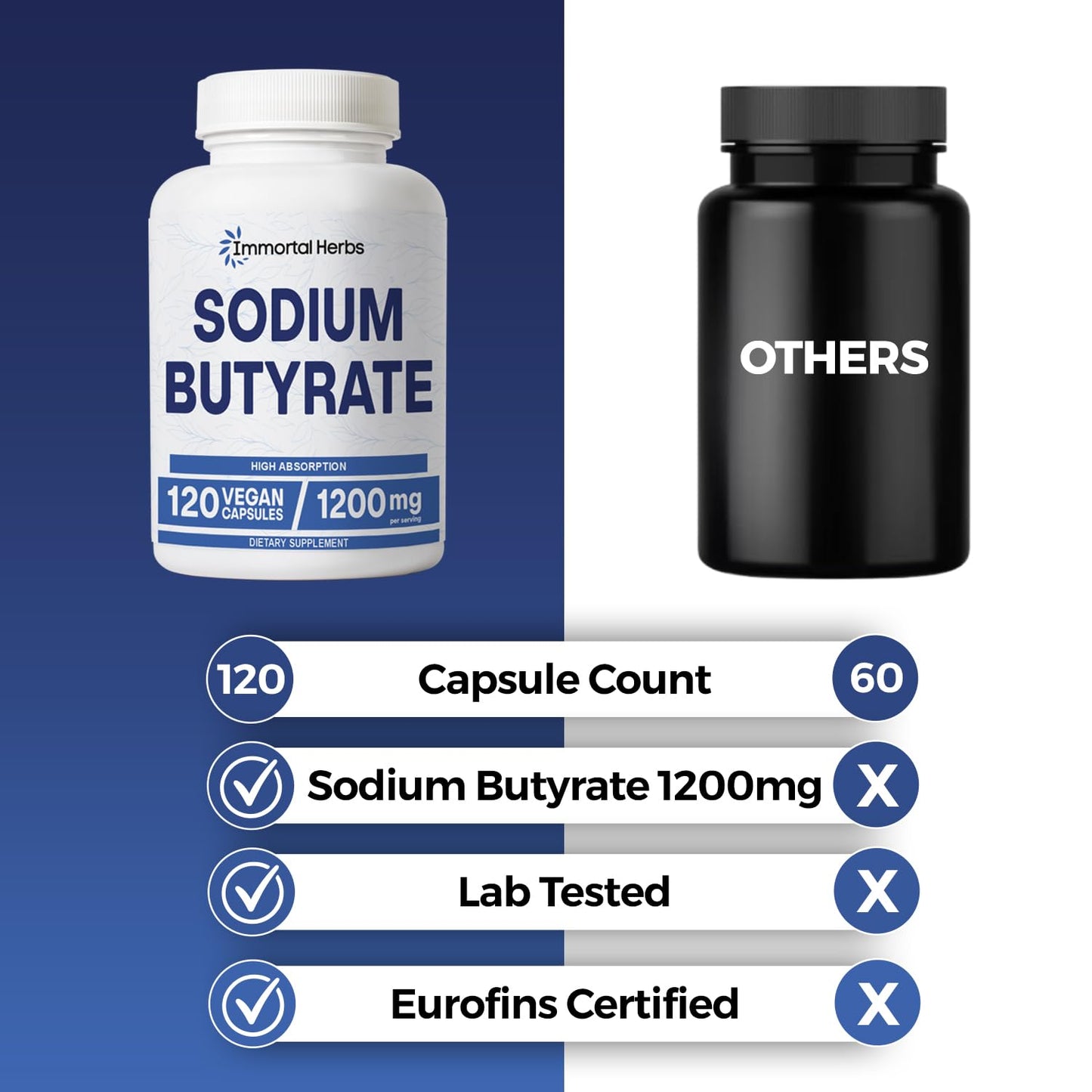 Immortal Herbs Sodium Butyrate Capsules 120 Count