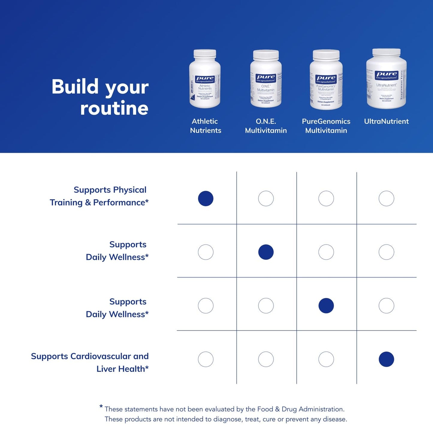 Pure Encapsulations Athletic Nutrients Capsule 120