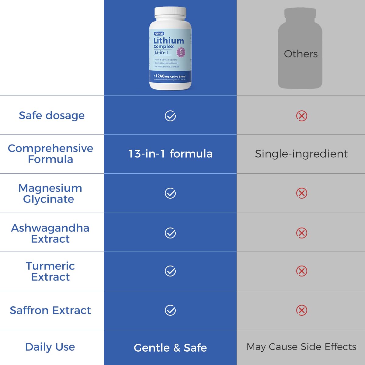 AiVital Lithium Orotate 5mg Capsules, 120 Count