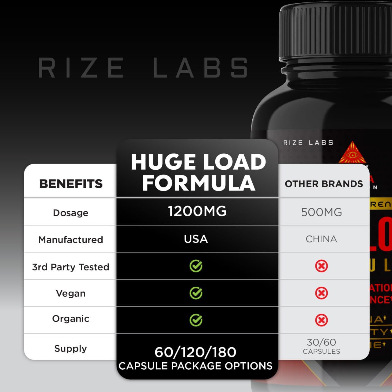 Rize Labs Huge Load Formula for Men 60 Capsules
