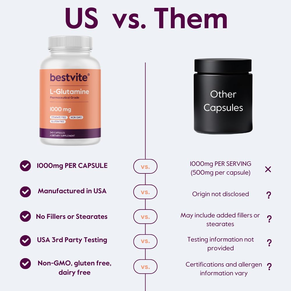 BESTVITE Filler-Free L-Glutamine 1000mg per Capsule, 240 Capsules