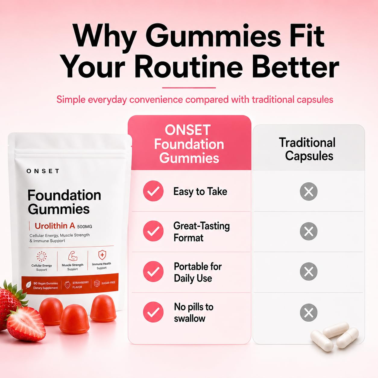 Onset Foundation Urolithin A Supplement Capsule, 1 Capsule