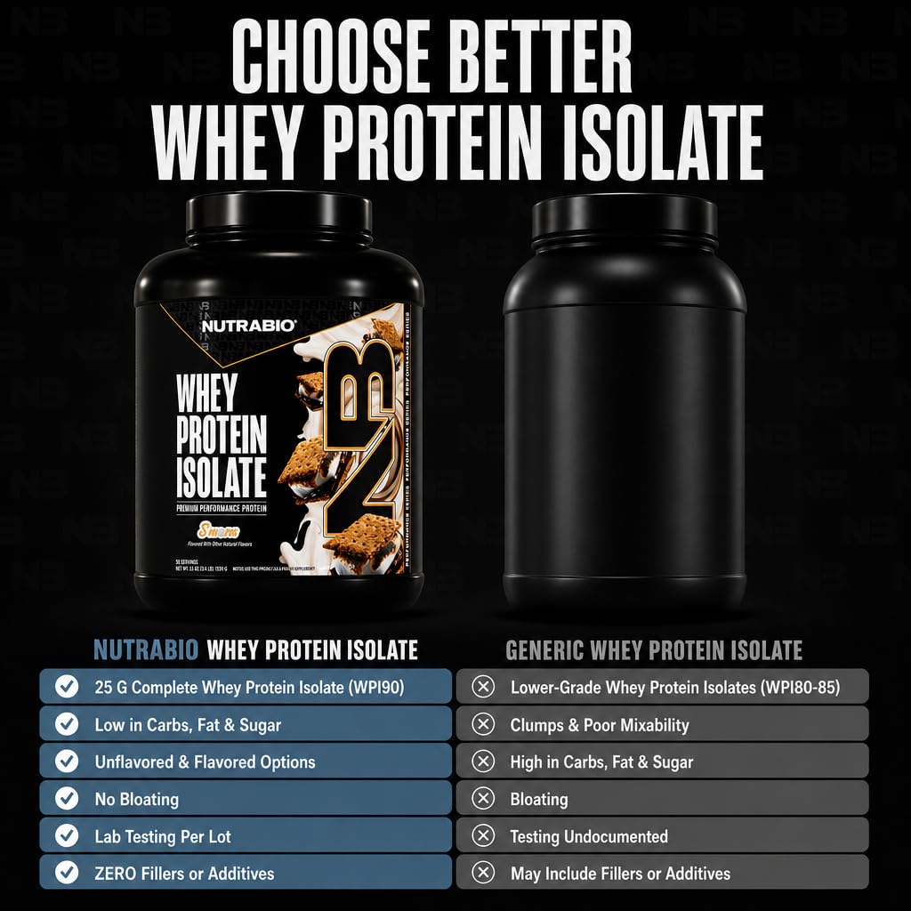 NutraBio 100% Whey Protein Isolate Protein Powder S'Mores, 55 Servings