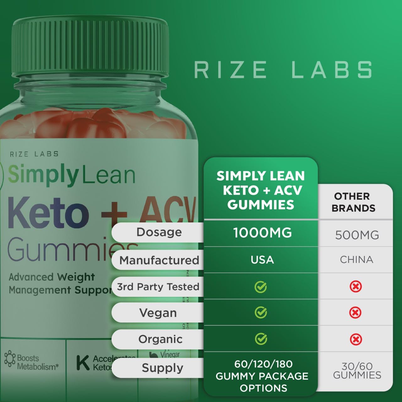 rize labs SimplyLean Keto + ACV Gummies for Advanced Weight Loss 120 Gummies