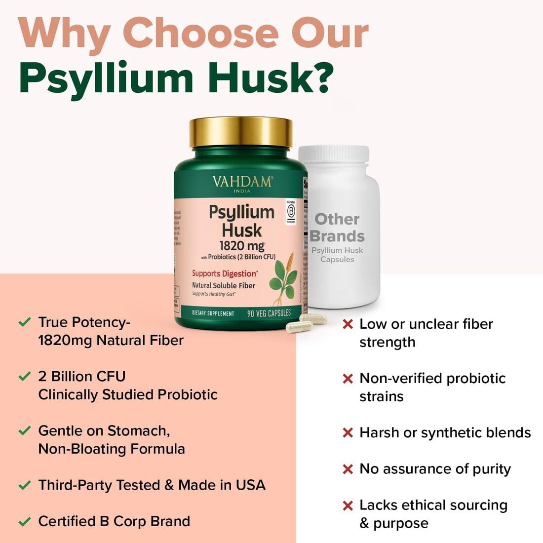 VAHDAM Psyllium Husk Capsules 1800 mg with Probiotics (2 Billion CFU) | Supports Digestion & Gut Health, 90 Veggie Capsules