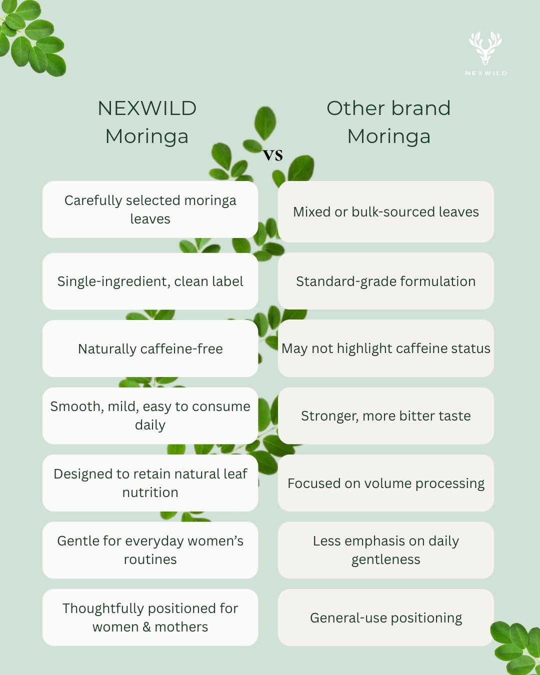 Nexwild Organics Moringa Oleifera Leaf Powder 16 Ounces