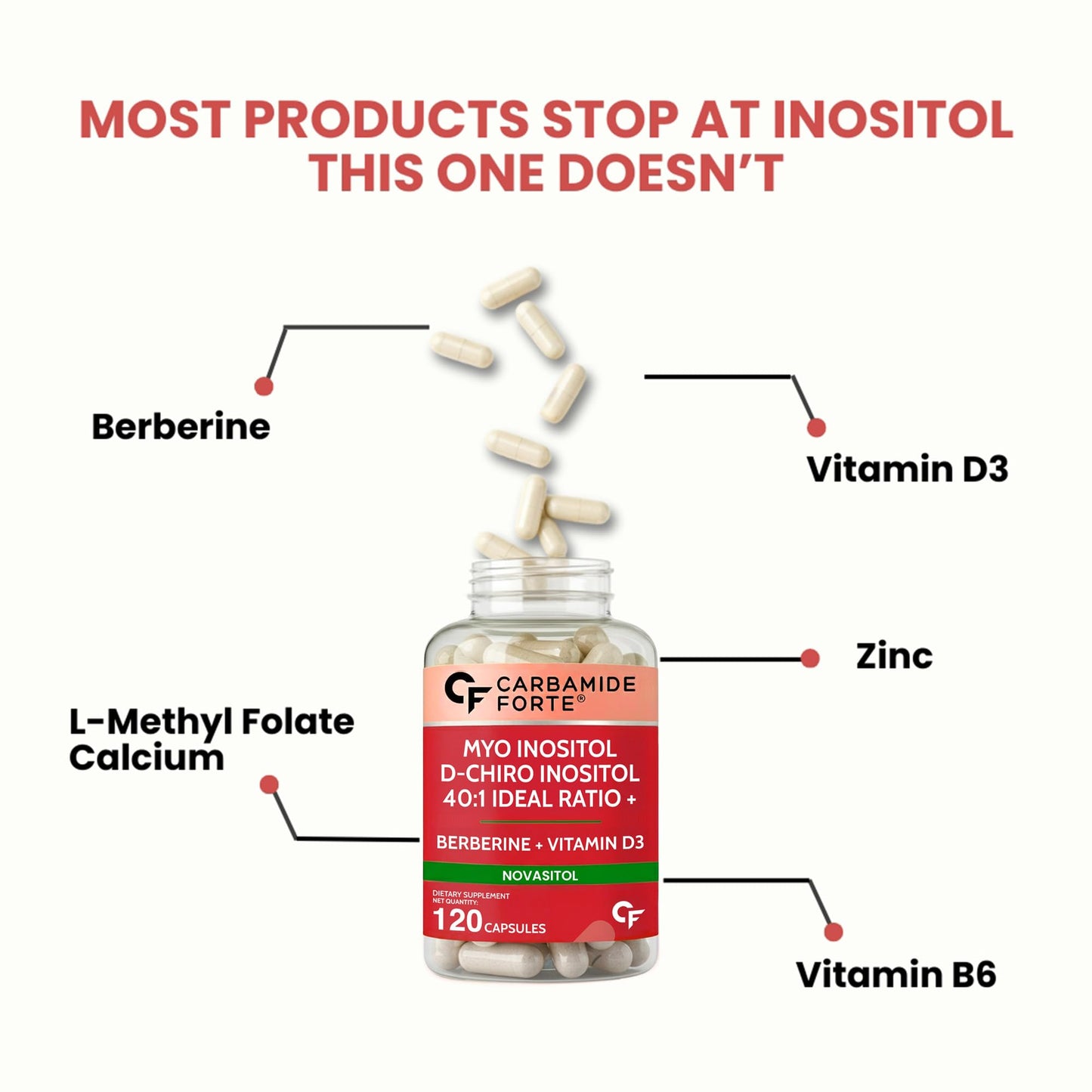 Carbamide Forte Myo Inositol & D Chiro Inositol Supplement, 120 Capsules