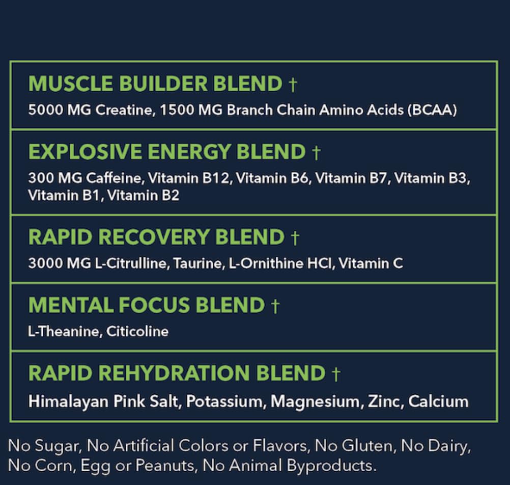 MEGO Muscle Water Pre Workout Powder, 30 Servings