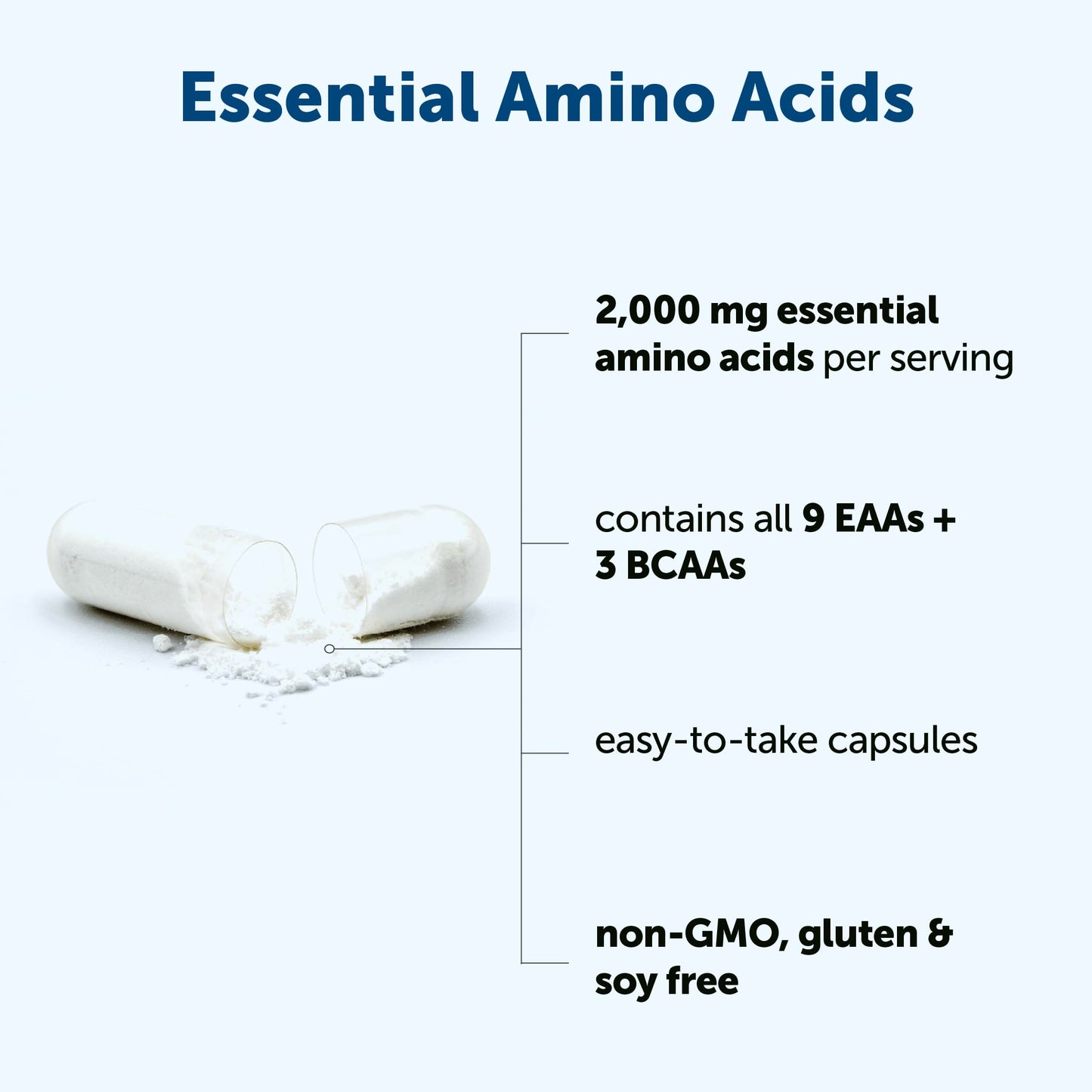 Micro Ingredients Essential Amino Acids 2,000mg Per Serving Capsules 240 Count