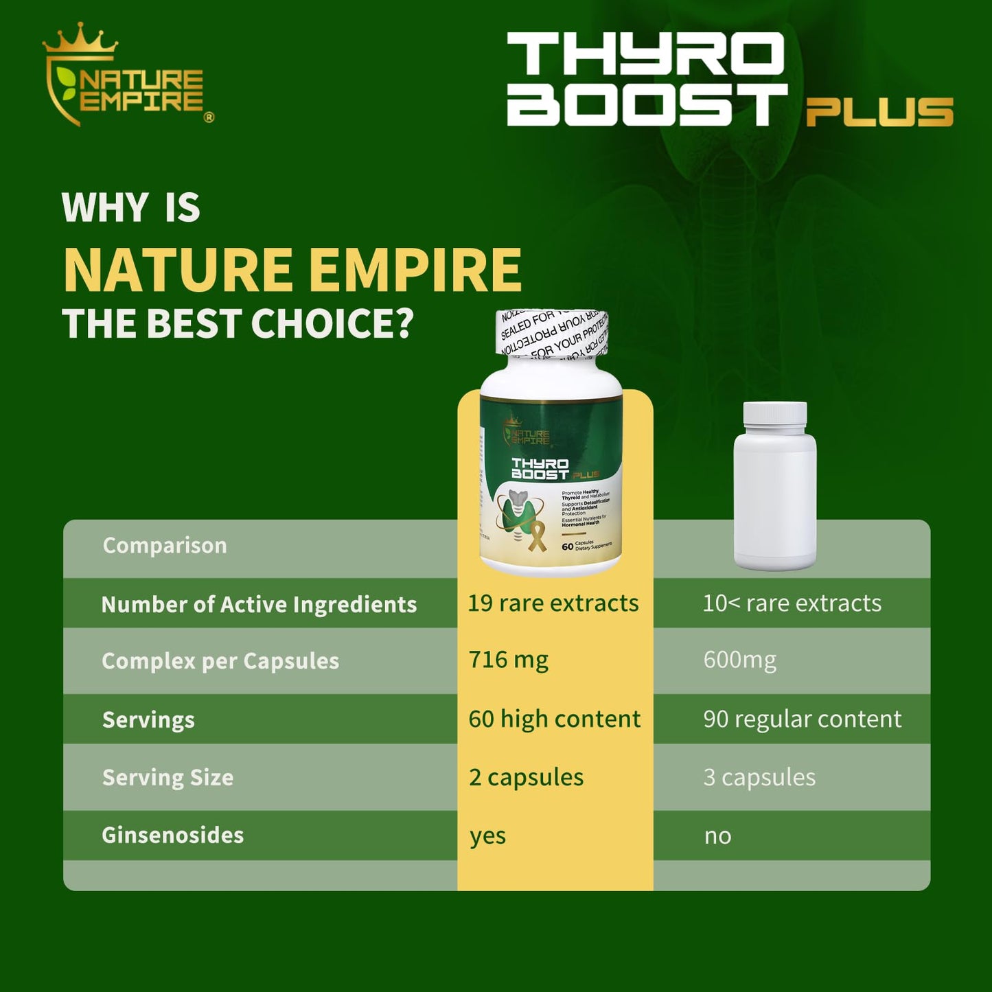 NATUREMPIRE Thyroid Support Supplement 19-in-1 Capsules, 60 Capsules