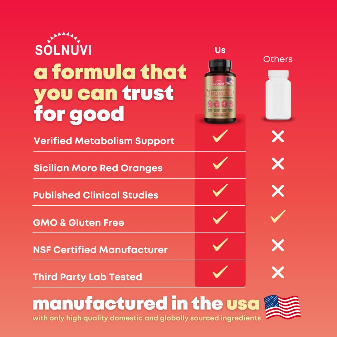 SOLNUVI Morosil Clinically Tested C3G Supplement - Metabolism, Antioxidant, Wellness Support for Men & Women - 400mg Moro Red Orange Extract, 30 Capsules