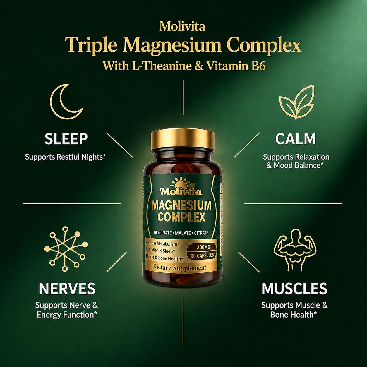 Molivita Triple Magnesium Complex - 300mg Magnesium from Glycinate, Malate & Citrate with Vitamin B6 & L-Theanine, 90 Capsules