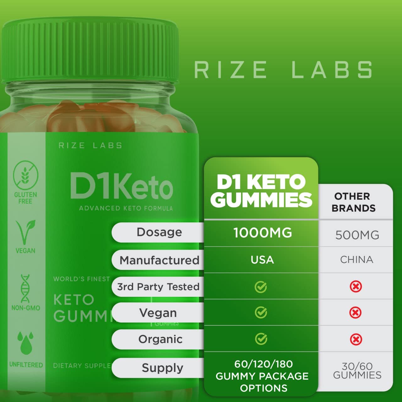 Rize Labs D1 Keto Gummies 300 Gummies