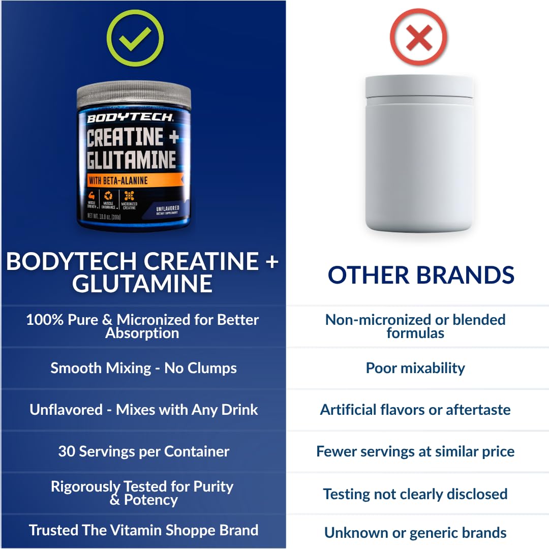 BodyTech Creatine + Glutamine with Beta Alanine Powder, 30 Servings