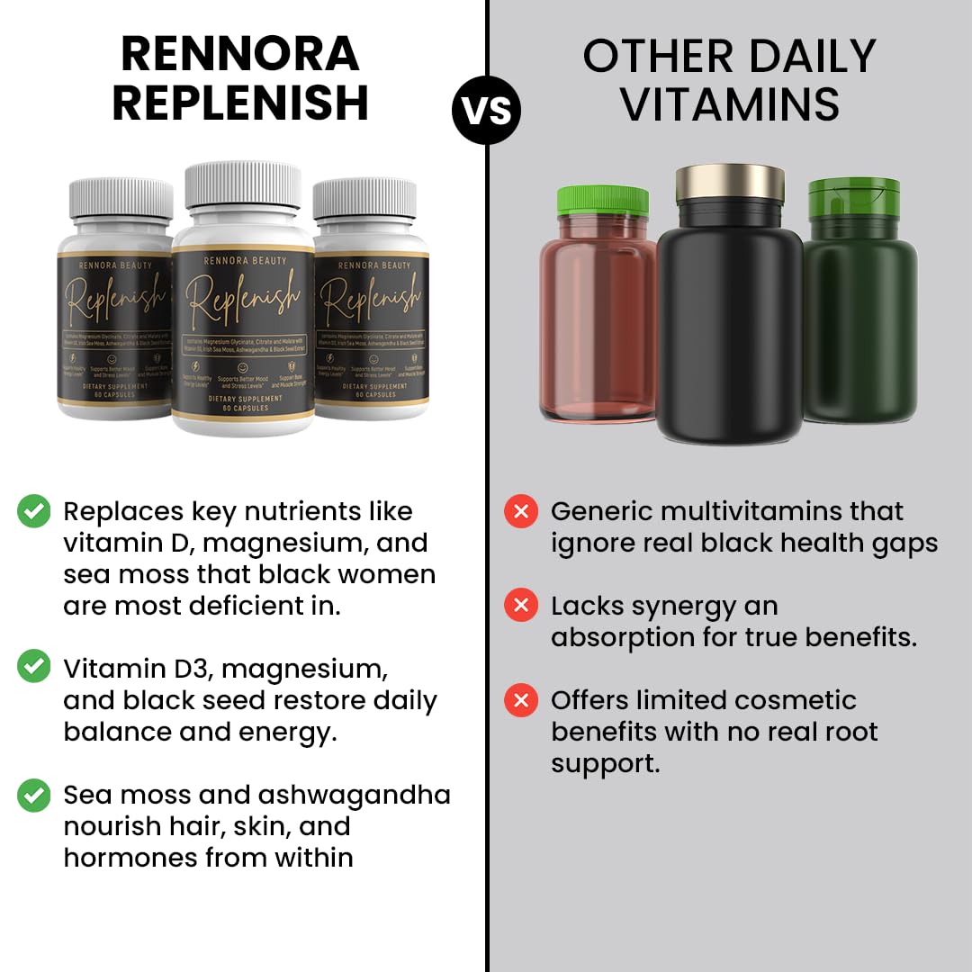 RENNORA BEAUTY Replenish Daily Wellness Capsules, 60 Capsules