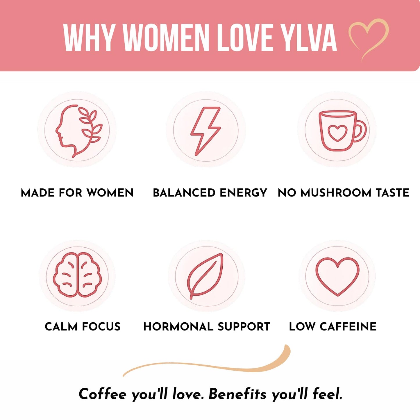 Ylva Blends Mushroom Coffee for Women Powder 6.35