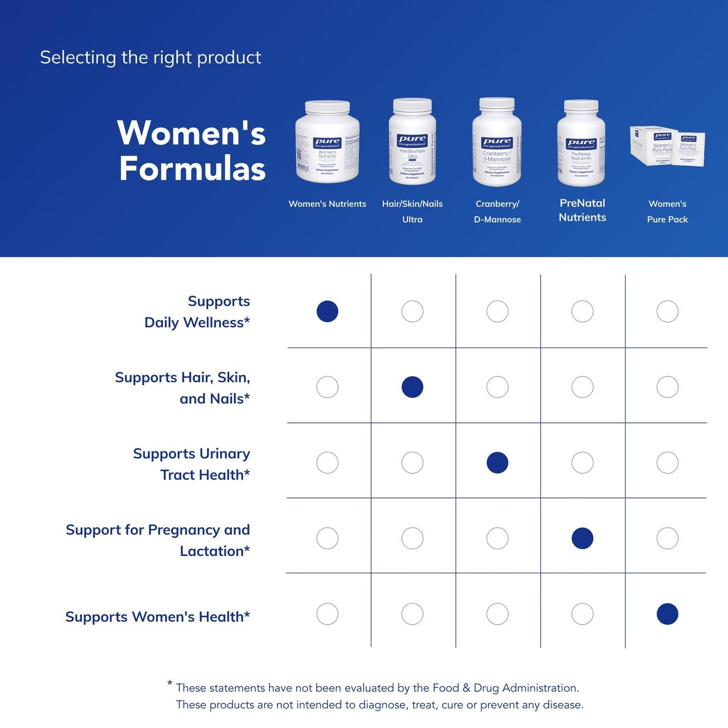 Pure Encapsulations Women's Nutrients 40+ Multivitamin Capsules, 180