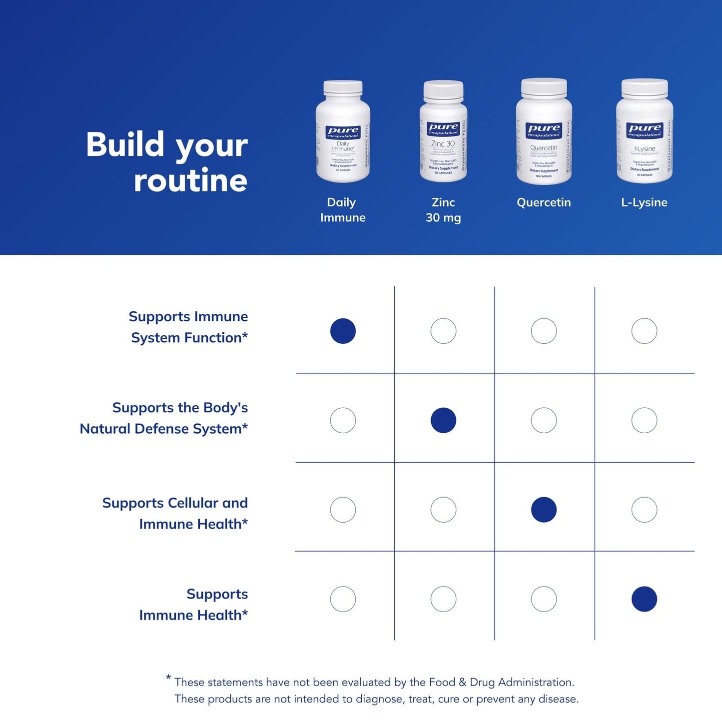 Pure Encapsulations Daily Immune Capsule 120 Capsules