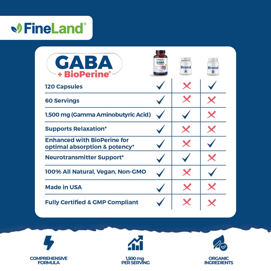 FineLand GABA + BioPerine Gamma-Aminobutyric Acid Supplement Capsule 120 Capsules