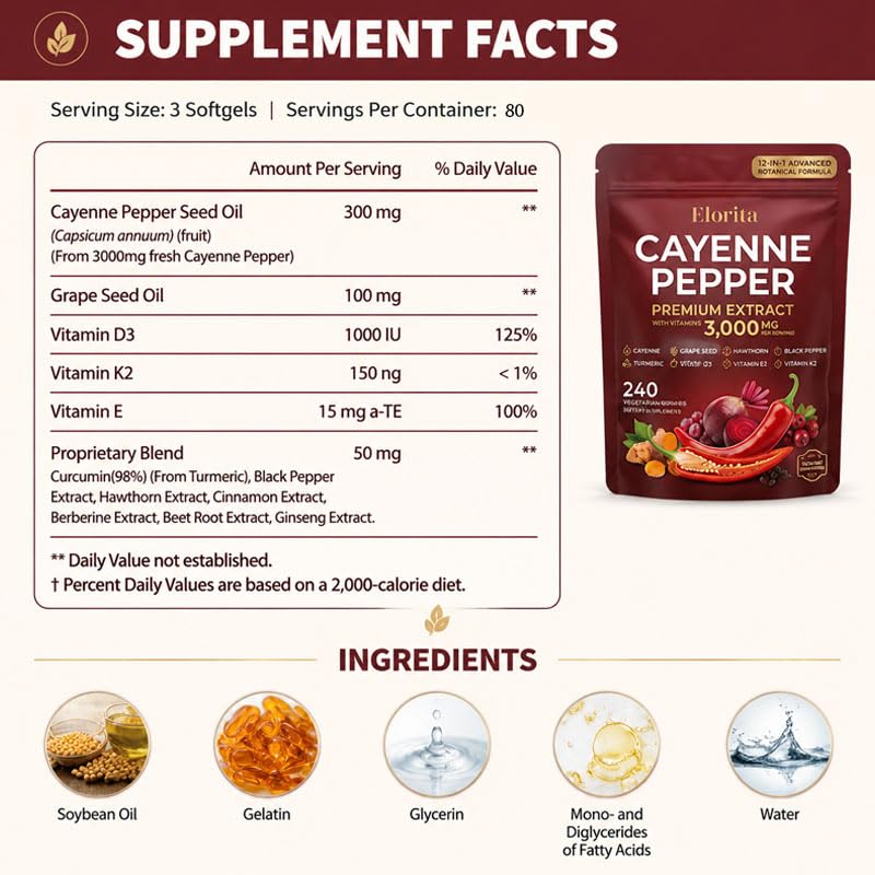 Orthoclip Cayenne Pepper Softgels 1 Count