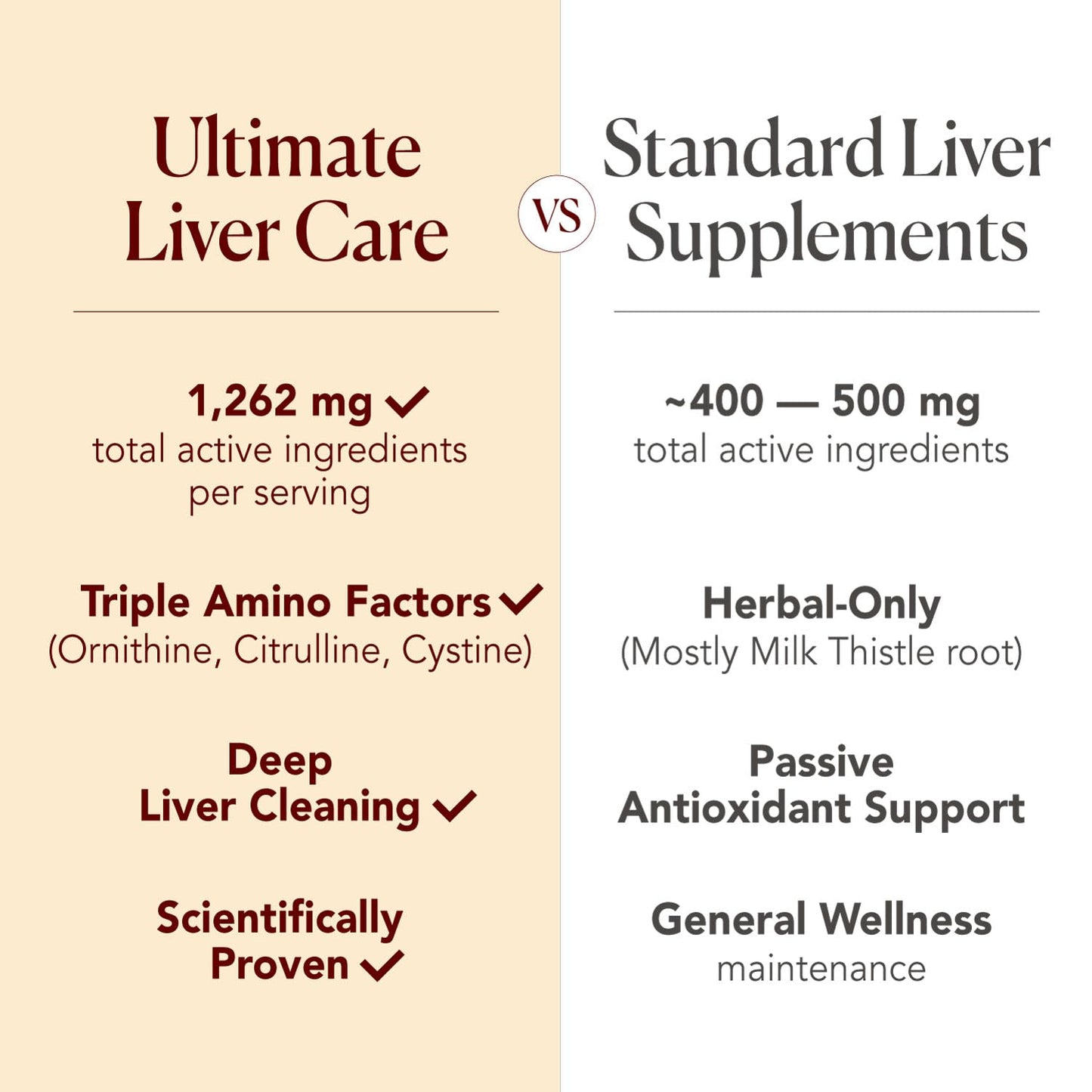AFC Japan Ultimate Liver Care Cleanse Detox Supplement Capsules 270
