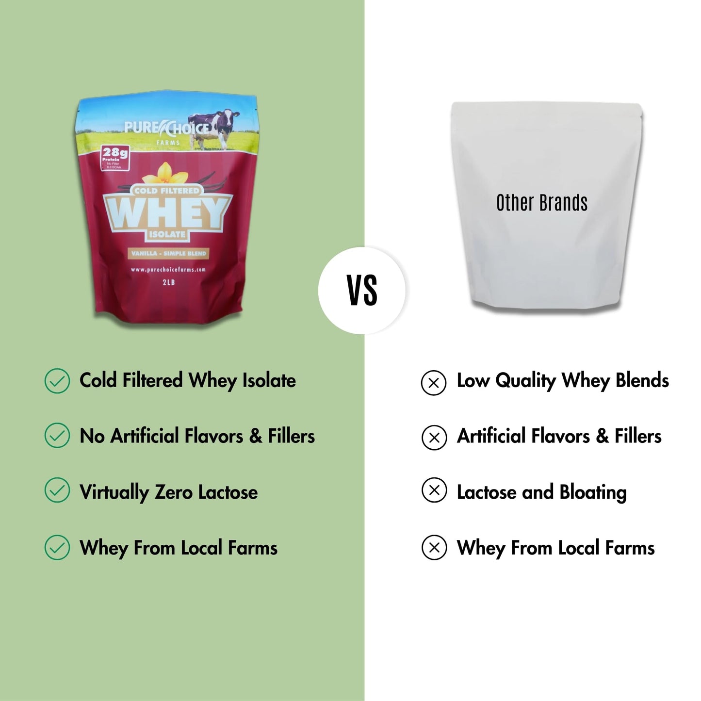 Pure Choice Whey Vanilla Whey Protein Isolate Powder, 12 Ounce