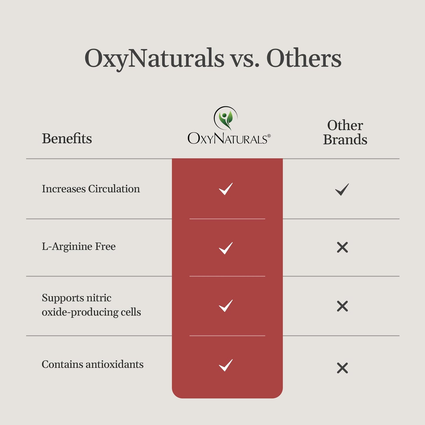 OxyNaturals OxyBoost Nitric Oxide Supplement Capsules, 180 Capsules